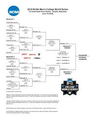 ncaa college baseball bracket 2019 printable college world