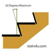 Maximum Angle Of The Stair Riser Stair Risers Stairs Riser