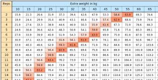 One Rep Max Calculator Calculating One Rep Max