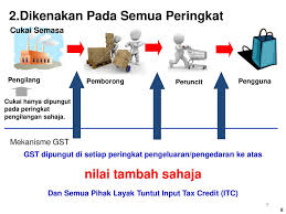 Cukai jualan diperkenalkan pada 29 februari 1972 sebagai cukai kepenggunaan seperingkat yang dilevi dan dikenakan ke atas barang yang dikilang di malaysia dan barang yang diimport. Cukai Barangan Dan Perkhidmatan Ppt Descargar