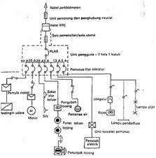 Belajar Wiring Elektrik 1 Phase 3 Phase Download Ebook Asas Pendawaian Elektrik Pdf