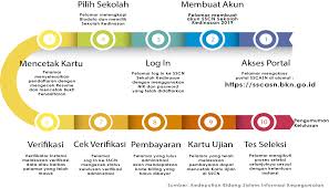 Maybe you would like to learn more about one of these? Contoh Tes Psikologi Integritas Dan Kejujuran Ipdn Jawabanku Id