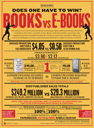 Books Vs E Books Book Infographic Ebook Ebooks