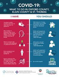 It is the sixth straight day the province reports over 2,000 cases. What To Do If You Have Covid 19 Municipality Of West Elgin