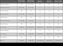 Free shipping available on many items. P90x Chart Schedule Lewisburg District Umc