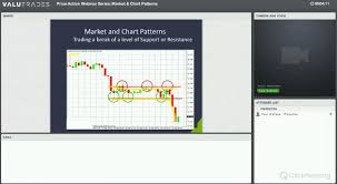 Market Charts And Patterns
