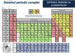 Dar atomii elementelor din aceeasi coloana a tabelului periodic au exact. Tabel Periodic Chimie Pdf