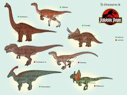 Jurassic world had the indominus rex, and the upcoming jurassic world: Jurassic Park Dinosaurs Them Are Carnivores And Herbivores At Gotten Pets Has Taken His Friends Jurassic Park 3 Dinosaurs Jurassic Park Poster Jurassic Park