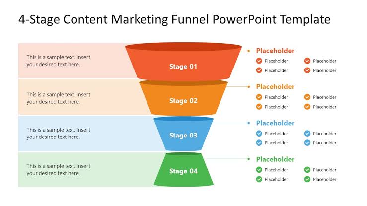 The four stages of the content marketing funnel, AI generated
