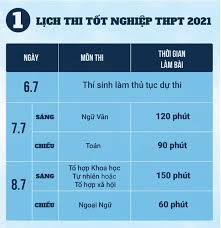 Chiều 7/7, thí sinh tiếp tục làm bài thi tốt nghiệp trung học phổ thông năm 2021 môn toán. 4 LÆ°u Y Khi Tham Gia Ká»³ Thi Thpt Quá»'c Gia 2021 Thi Sinh Cáº§n Náº¯m