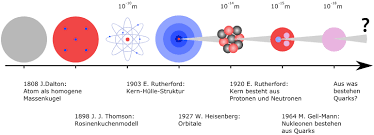 ⭐ mit studysmarter besser in atomaufbau auf studysmarter lernen und verstehen. Atomaufbau Leifiphysik