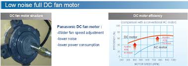 Solar Dc Air Conditioning Technology How It Works