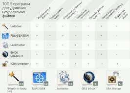 фоторедактор скачать бесплатно на русском языке для Windows 8 Top 5 Programm Dlya Udaleniya Neudalyaemyh Fajlov Nastrojka Kompyutera Remont Fajl