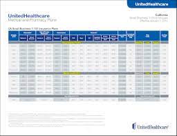 Search for health insurance united now. United Health Employer Plans Priced To Go