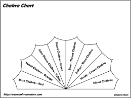 how to make a pendulum chart