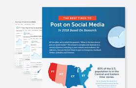 The Best Times To Post On Social Media In 2019 Based On Research