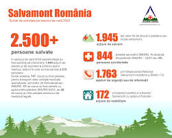 808 a fost publicata legea nr. Salvamont Bistrita Nasaud Posts Facebook