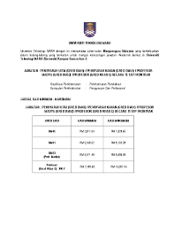 Profesor vk7 pensyarah uitm rm 7,676.00 rm 20,592.00 2. Pdf Jawatan Pensyarah Uitm Mohd Tajuddin Abdullah Phd Fasc Academia Edu