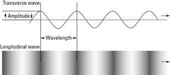 Start date feb 24, 2007. String Theory And Waves Dummies