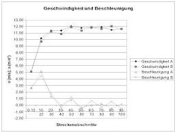 We did not find results for: Http Spt0010a Sport Uni Oldenburg De Pdf Schnelligkeit1 Pdf
