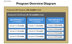 Mspmpassist@mbp.ms.gov prescription monitoring appriss clearinghouse submitter help desk: Master Of Science In Electrical Engineering Coursera University Of Colorado Boulder