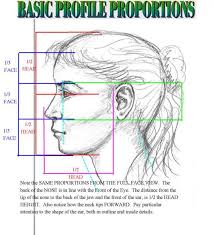 Pin By Beverley Jez On Illustration Board In 2021 Portrait Drawing Drawing People Facial Proportions