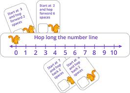 Addition and subtraction word problems. Subtraction Games For 1st Grade Kids Online Splashlearn