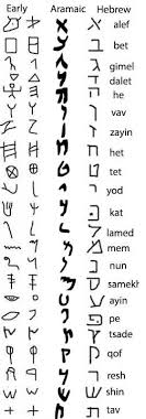 I write about greek alphabet letters and symbols. Alphabet Archives Quatr Us Study Guides