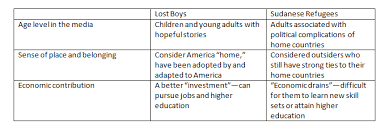 Anthropological Analysis Anthropology Of Contemporary Issues