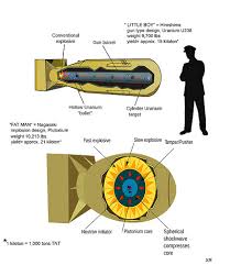 It was the second of two nuclear weapons to be used in warfare to. Which Design For The Atomic Bomb Was The Most Effective Fat Man Or Little Boy Quora