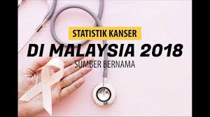 Maybe you would like to learn more about one of these? Statistik Kanser Di Malaysia 2018 Youtube