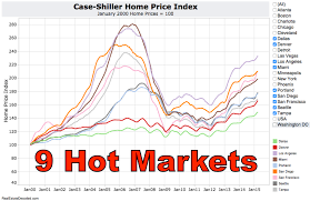 9 Hot Real Estate Markets Real Estate Decoded