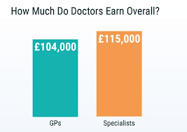 On 11 march, pwc revealed the survey's key findings during a virtual event. Uk Doctors Salary And Satisfaction Report 2019