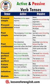 English Active And Passive Verb Tenses Tense Active Present Simple Reporters Write News Reports Pres English Vocabulary Words Learn English Words English Words