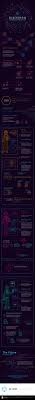 The name for the execution fee that senders of transactions need to pay for every operation made on an ethereum blockchain, which charges a fee per computational step that is executed in a contract or transaction. Infographic How The Blockchain Is Powering Our Future