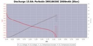 Battery for pabs 20 li b2. Test Review Of Parkside Inr18650e 2000mah Blue Budgetlightforum Com