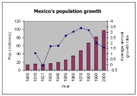Demographics Of Mexico Wikiwand