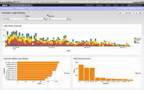 Splunk App For Salesforce We Are Big Data Data