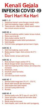 Klinik Pergigian Dr Norsyafiqah Assalamualaikum Dan Selamat Petang Semua Macam Mana Dengan Keadaan Anda Semua Hari Ini Harap Semuanya Dalam Keadaan Sihat Ya Harini Kami Nak Kongsikan Simptom