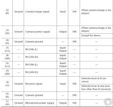 Electrical wiring layouts are made up of two things: 2014 Nissan Altima Sv Radio 32 Pin Wiring