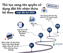 THỦ TỤC SANG TÊN QUYỀN SỬ DỤNG ĐẤT KHI NHẬN THỪA KẾ THEO LUẬT ĐẤT ĐAI 2024  | Amilawfirm