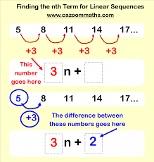 Fun Algebra Worksheets Ks3 And Ks4 Algebra Maths Resources Algebra Worksheets Math Resources Teaching Algebra