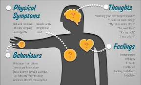Check spelling or type a new query. The Depression Symptoms And Treatment Of Depression Jade Hs De