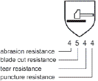 cut resistant gloves understanding standards