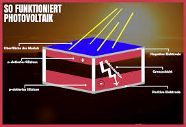 Leider haben sie bei ihrer hektischen abreise. Elektro Wandelt Photovoltaik Was Sind Die Wissens Grundlagen Fur Verbraucher Online Kaufen