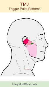 Pin On Health