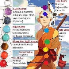 Cakralar Neden Tikanir 1 Kok Cakra Cakralar Cakra Meditasyonu Olumlamalar
