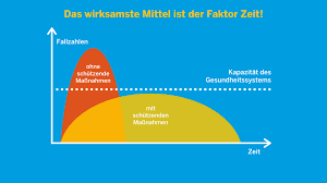 Wie weit darf die regierung gehen. Coronavirus Das Landesportal Wir In Nrw