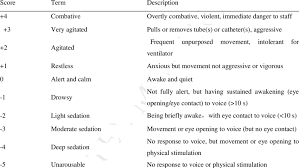 Richmond agitation and sedation scale. Richmond Agitation Sedation Scale Download Table