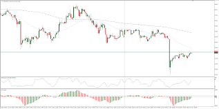 wti technical analysis quick drop for friday sees wti